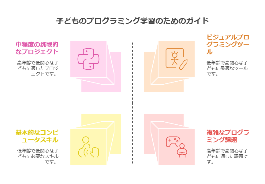 1. プログラミング教育の現状 visual selection