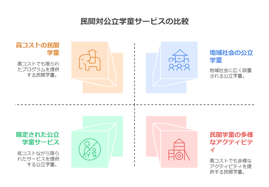 1. 学童保育とは visual selection