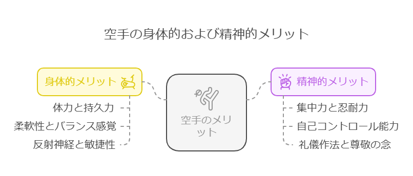 1. 空手とは何か visual selection 1