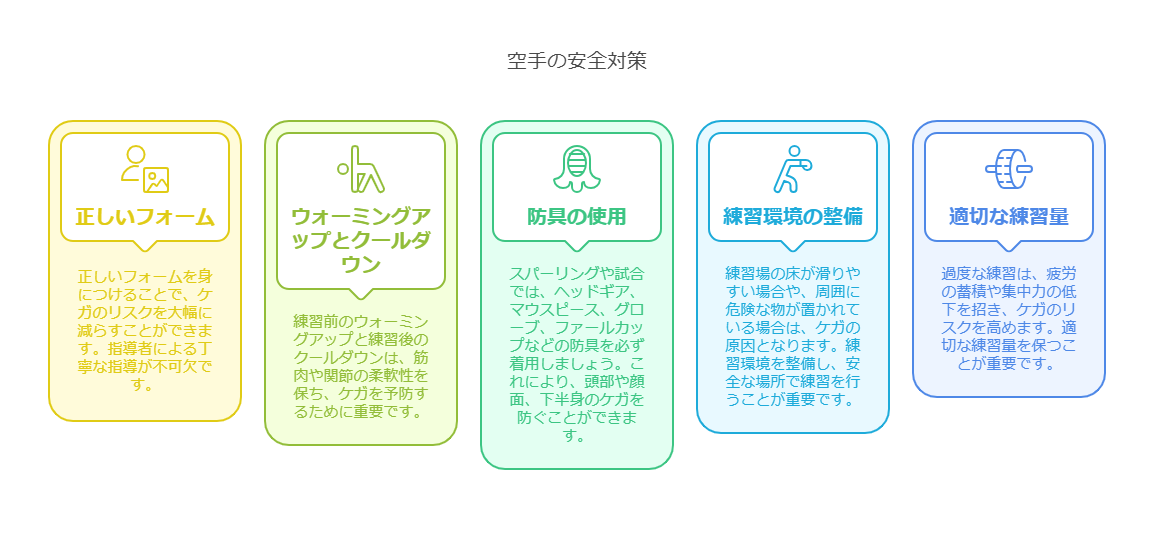 ケガは大丈夫?空手の安全対策と親ができること|府中市人気の子供空手教室国際武道連合会勇士會館CloverHill府中空手道場 47 1. 空手のケガの種類と原因 visual selection