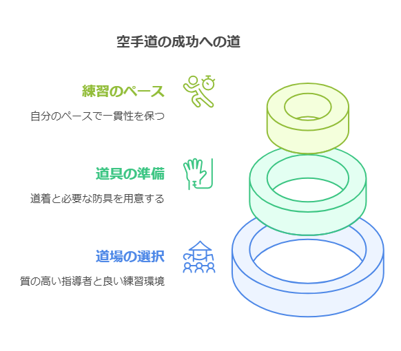 1. 空手道とは何か visual selection 1