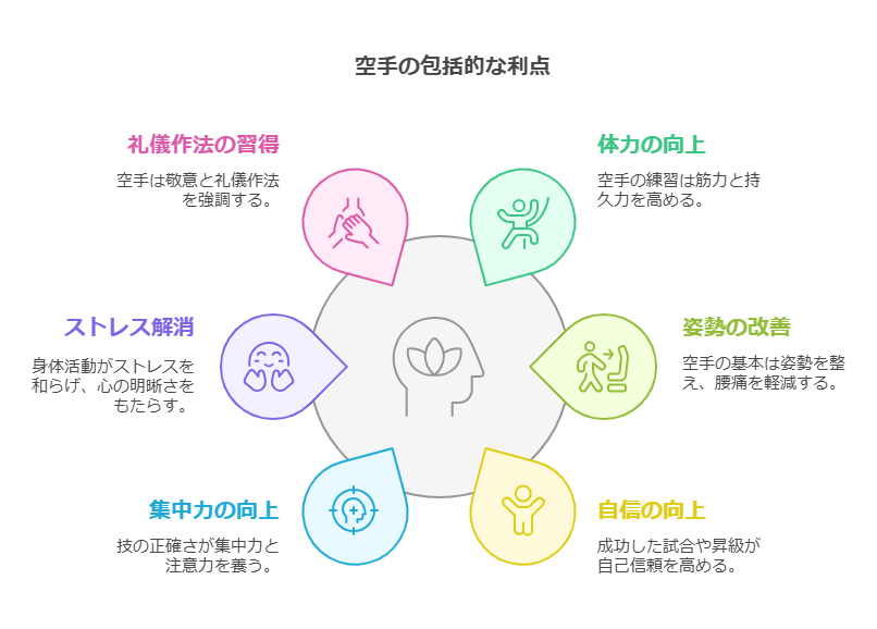 1. 空手道とは何か visual selection