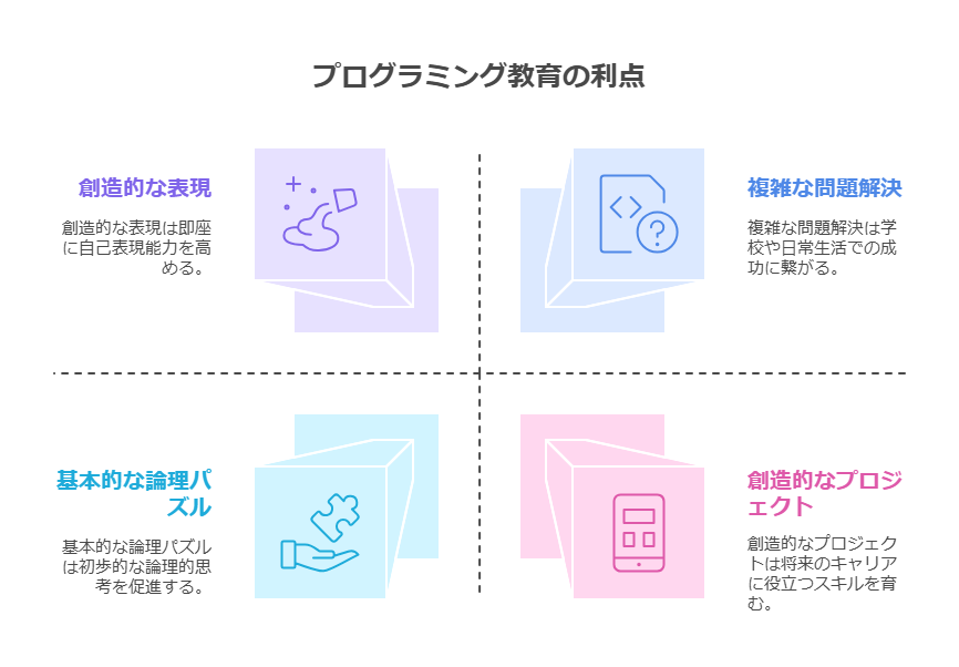 1. 論理的思考力の育成 visual selection