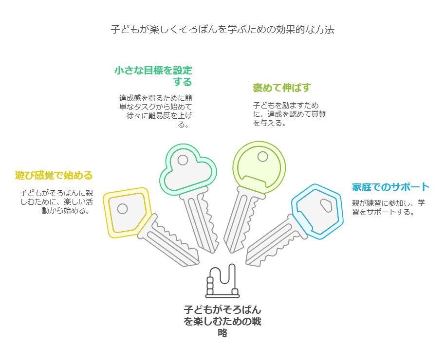 算数が苦手な子でも大丈夫?そろばんで数学センスを育てる方法|Clover Hill府中の子供向け人気カルチャーキッズそろばん教室 62 2. そろばんが数学センスを育てる理由 visual selection 1