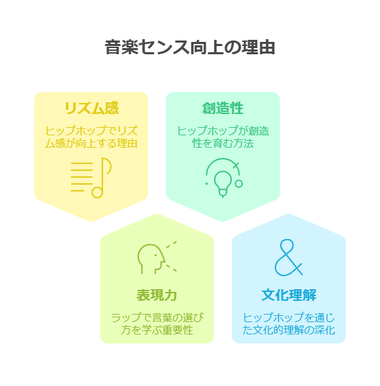 ヒップホップとは何か visual selection