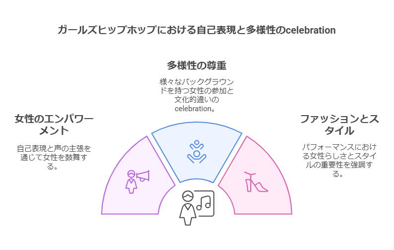 ヒップホップの概要と歴史 visual selection 1