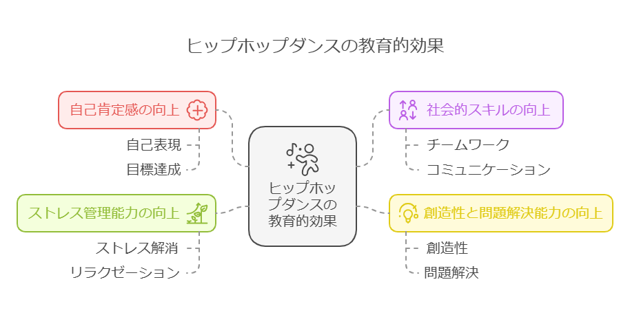 ヒップホップダンスとは visual selection 1