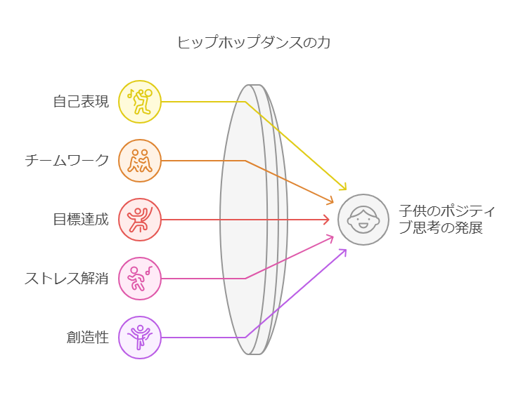 ヒップホップダンスとは visual selection