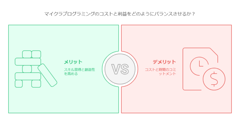 マイクラプログラミング教室とは visual selection