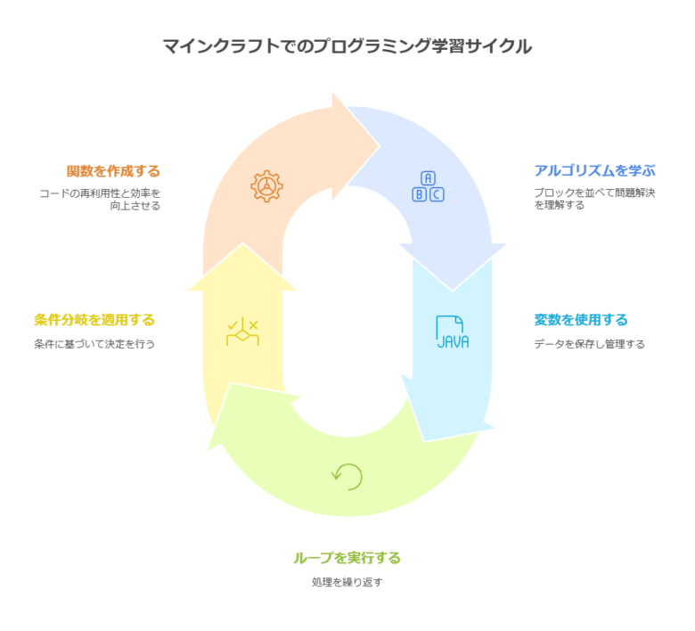 マインクラフトとは visual selection 1