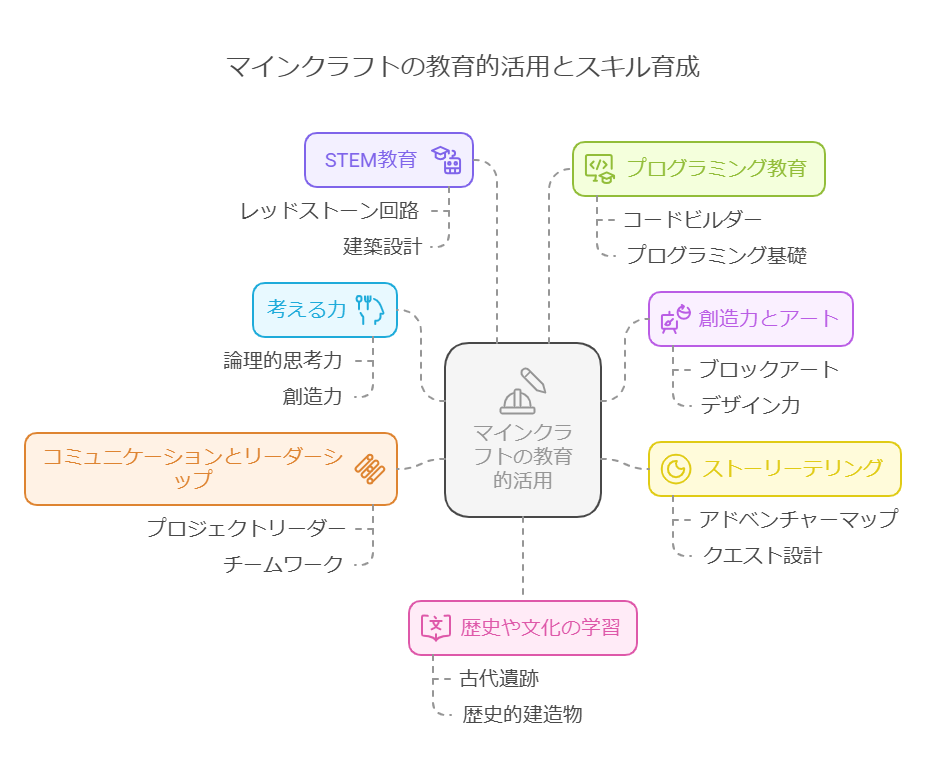 マインクラフトとは visual selection 2