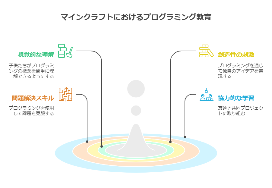 マインクラフトとは visual selection