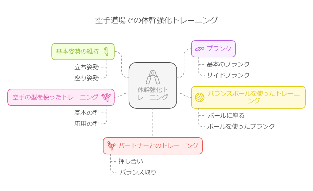 体幹の重要性 visual selection