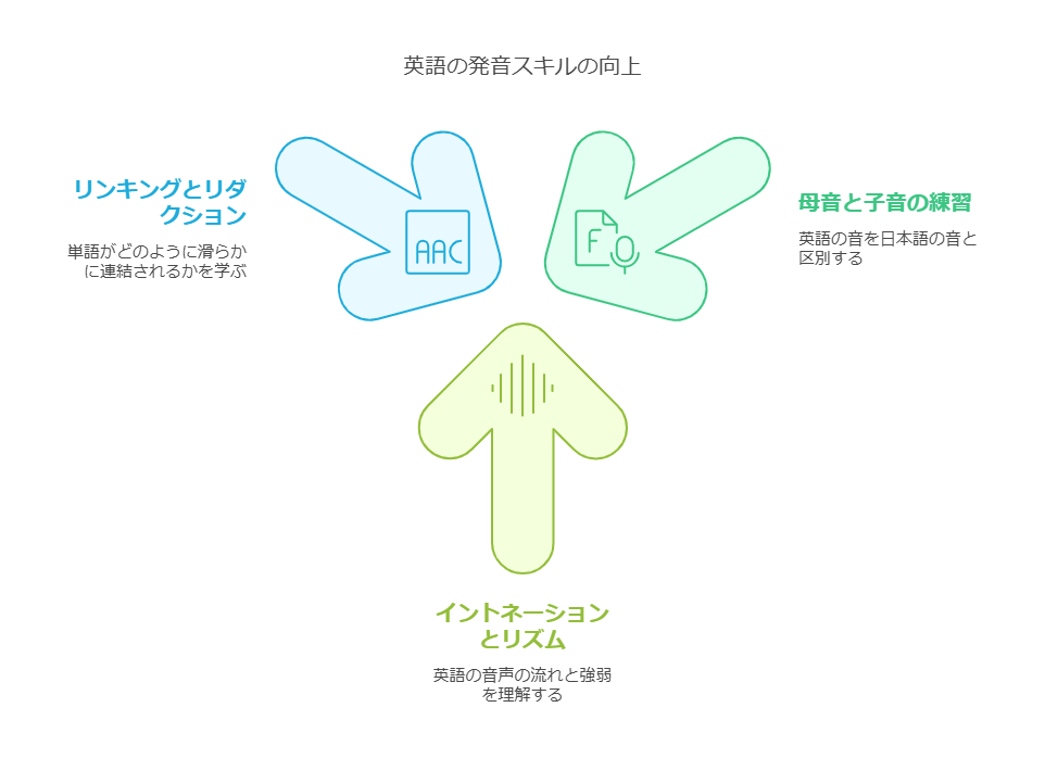 発音を気にしすぎることのデメリット visual selection 1