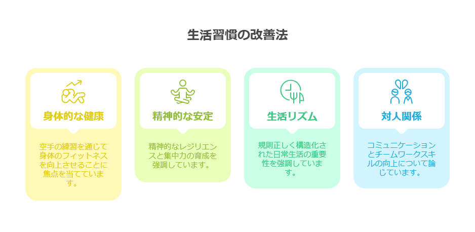 空手を習うことで得られる生活習慣の改善法 visual selection