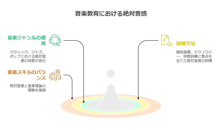 絶対音感とは visual selection 2
