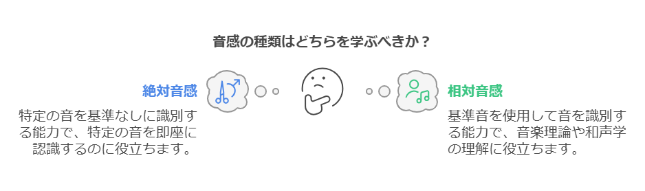 絶対音感とは visual selection