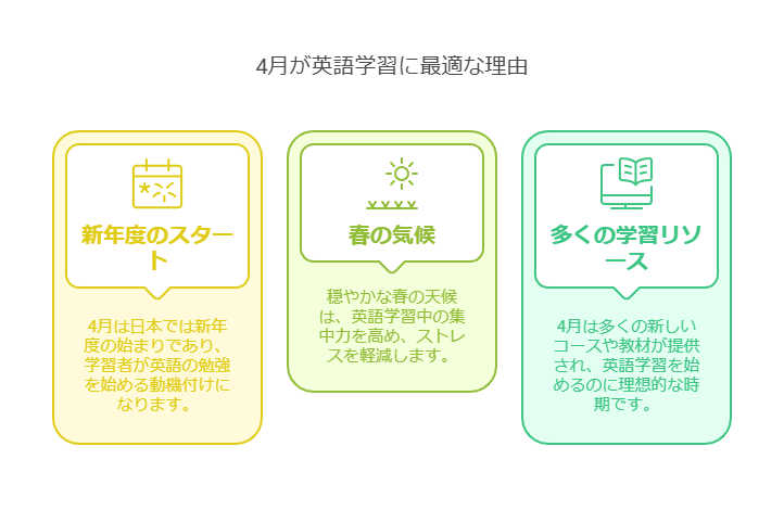 1. 4月が英語学習に最適な理由 visual selection