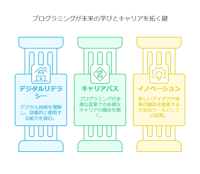 1. プログラミングがSTEAM教育の中核をなす理由 visual selection