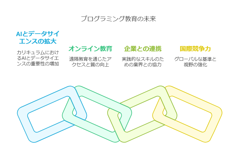 1. プログラミング教育の現状 visual selection 1