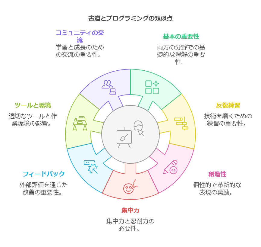 1. 基本の重要性 visual selection