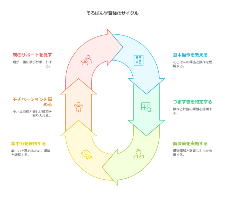 1. 基本的な操作方法の理解 visual selection