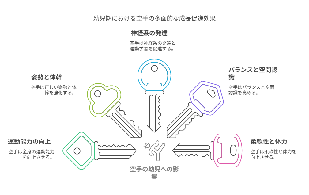 幼児期から始める空手の効果とは?心身の成長を促すメリットを徹底解説|府中市人気の子供空手教室国際武道連合会勇士會館CloverHill府中空手道場 47 1. 基礎運動能力の飛躍的向上 visual selection
