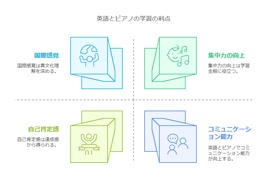 1. 英語とピアノの習得がもたらす認知的なメリット visual selection