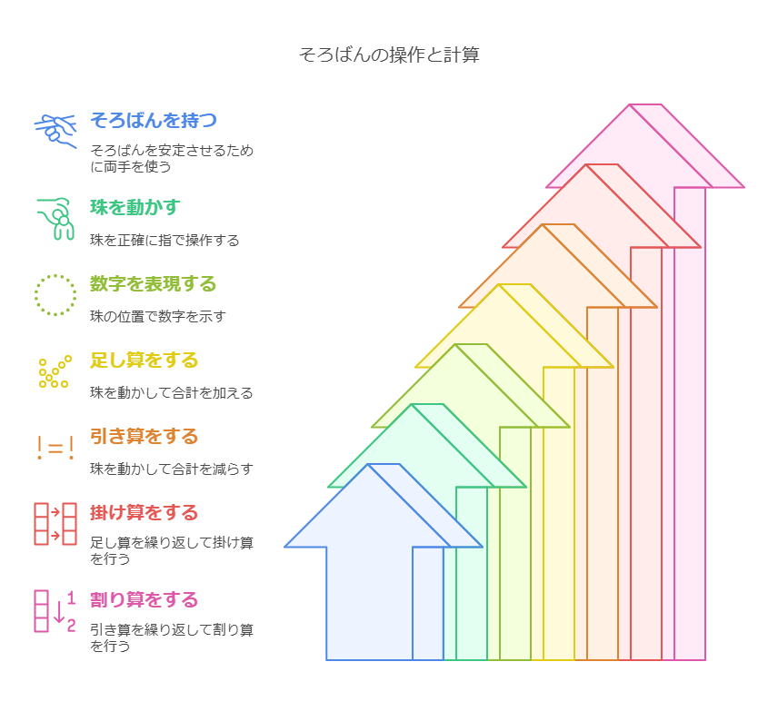 2. そろばんの基本操作 visual selection