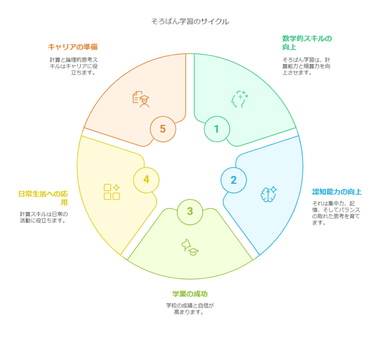 2. そろばん学習が算数力向上に与える影響 visual selection