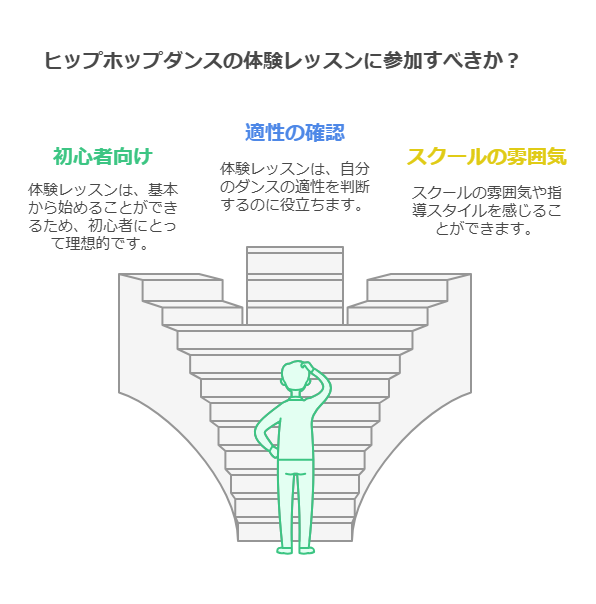 2. 体験レッスンのメリット visual selection