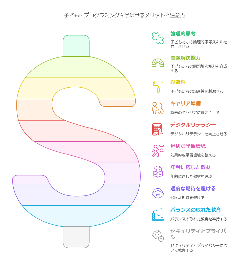 2. 子どもにプログラミングを学ばせるメリット visual selection