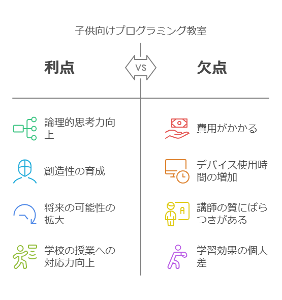 2. 子供向けプログラミング教室のメリット visual selection