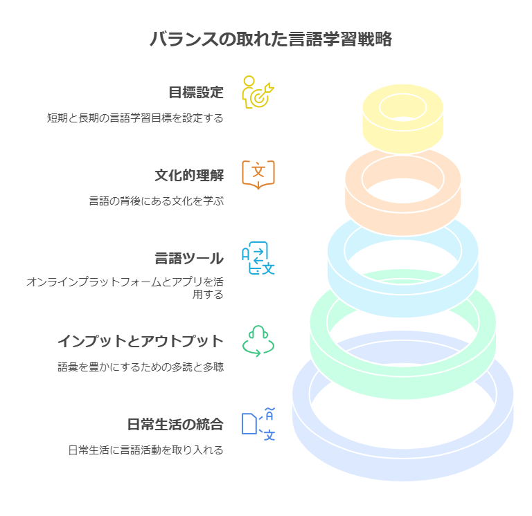 日本語と英語、両方の言語をバランスよく育てる方法|府中市人気のでClover Hillベネッセの子供英語・英会話教室BE studio 60 2. 日本語と英語をバランスよく育てる具体的な方法 visual selection