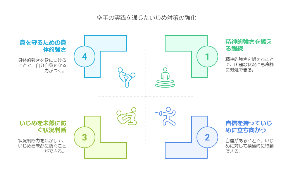 2. 空手がもたらす自己防衛力 visual selection