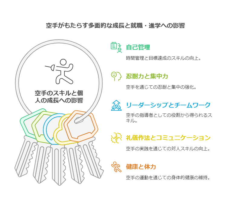 2.1 自己管理能力の向上 visual selection