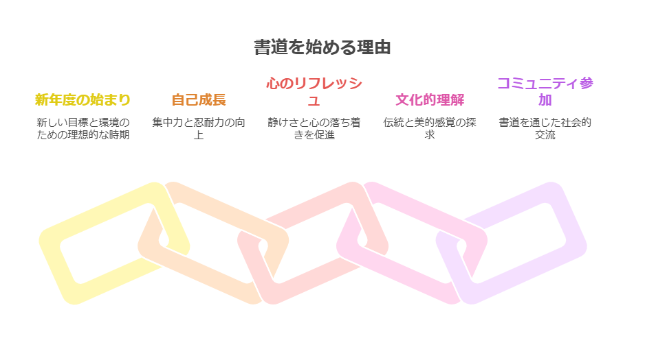 4月に書道を始める理由：新年度の学びで自己成長 visual selection