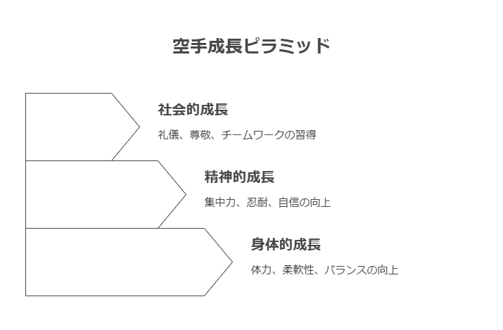 4月スタートで変わるキッズ空手がもたらす成長効果 visual selection