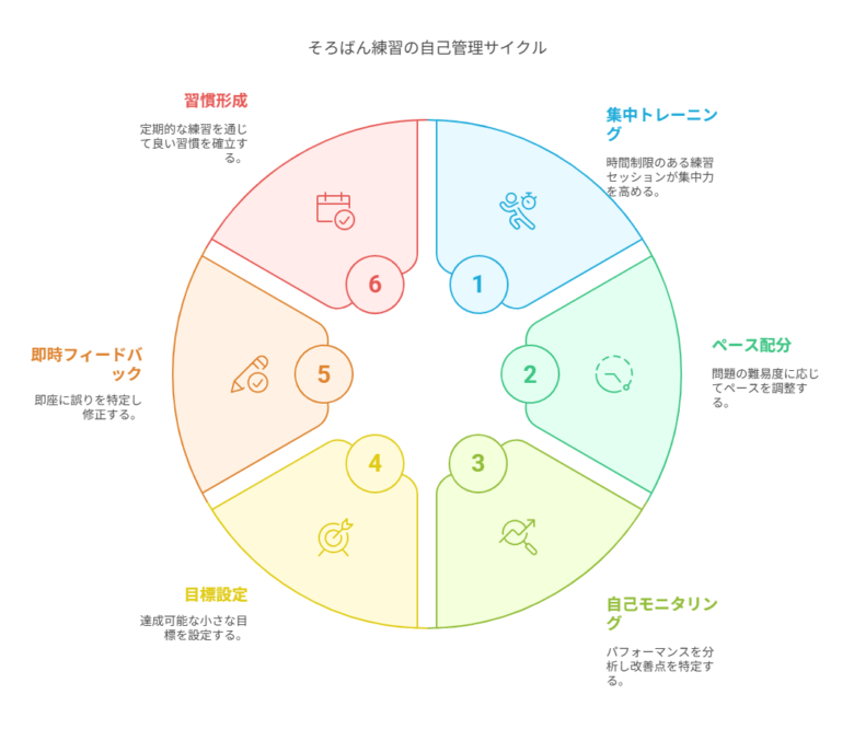 新学期の学習計画:そろばんで身につく時間管理と自己管理能力|Clover Hill府中の子供向け人気カルチャーキッズそろばん教室 47 そろばん学習が育む「時間管理能力」のメカニズム visual selection