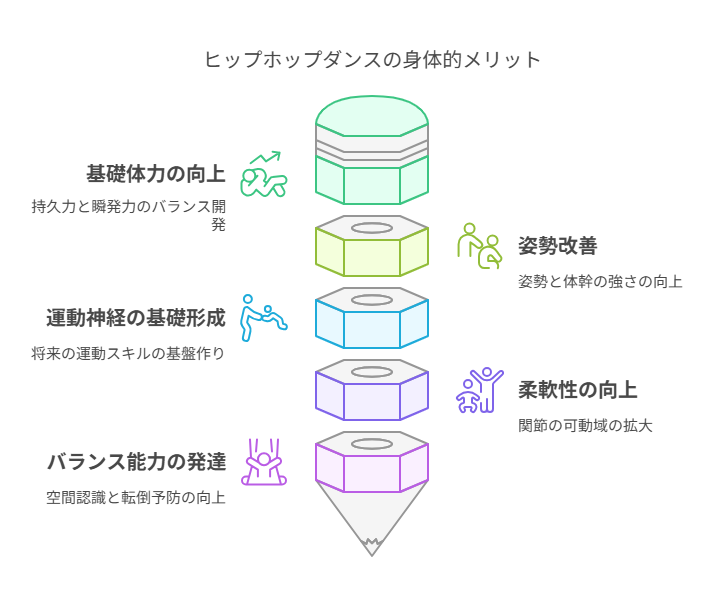 ヒップホップダンスが新一年生に与える5つの身体的メリット visual selection
