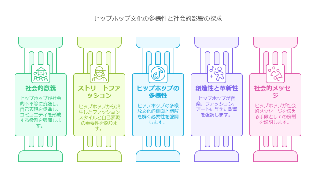 ヒップホップ文化の起源と発展 visual selection