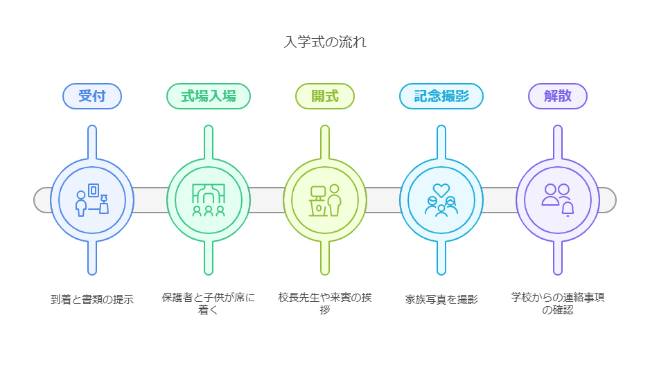 保護者必見!入学式当日の持ち物と服装のポイント|府中市の教育複合施設CloverHill 45 保護者必見入学式当日の持ち物と服装のポイント visual selection 1