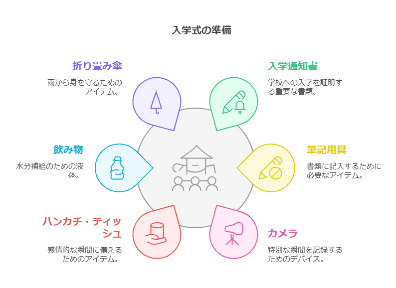 保護者必見!入学式当日の持ち物と服装のポイント|府中市の教育複合施設CloverHill 44 保護者必見入学式当日の持ち物と服装のポイント visual selection