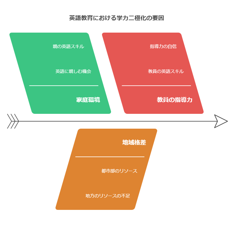 学力二極化の現実 visual selection
