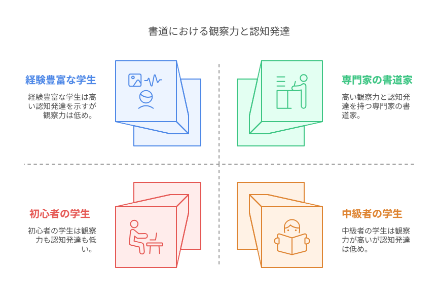 お手本を見る目を養う:書道で培う観察力と自己評価力|府中市で人気のClover Hill習字の筆っこ子供書道教室 47 書道における「観察力」とは何か visual selection