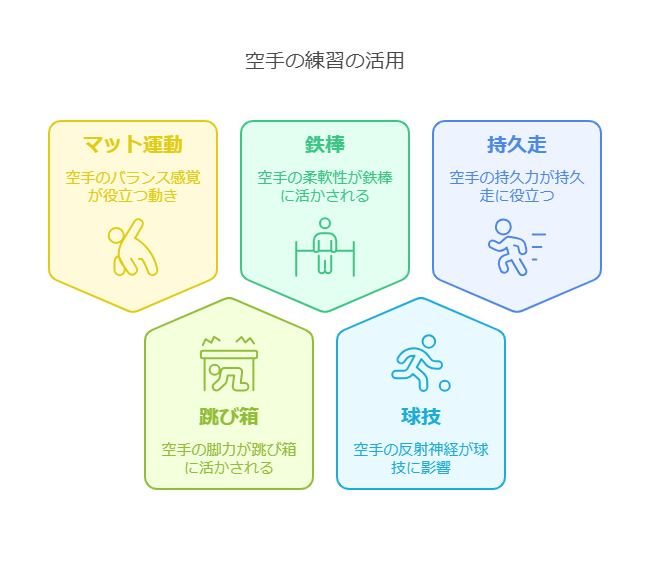 空手とは visual selection