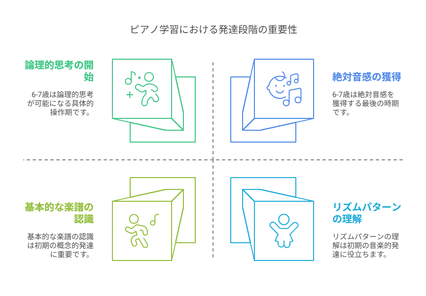 第1章 ピアノを始める適齢期の科学的根拠 visual selection