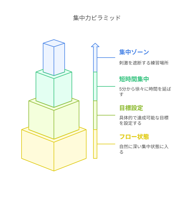 1 1. 「一点集中」から生まれる深い思考力 visual selection