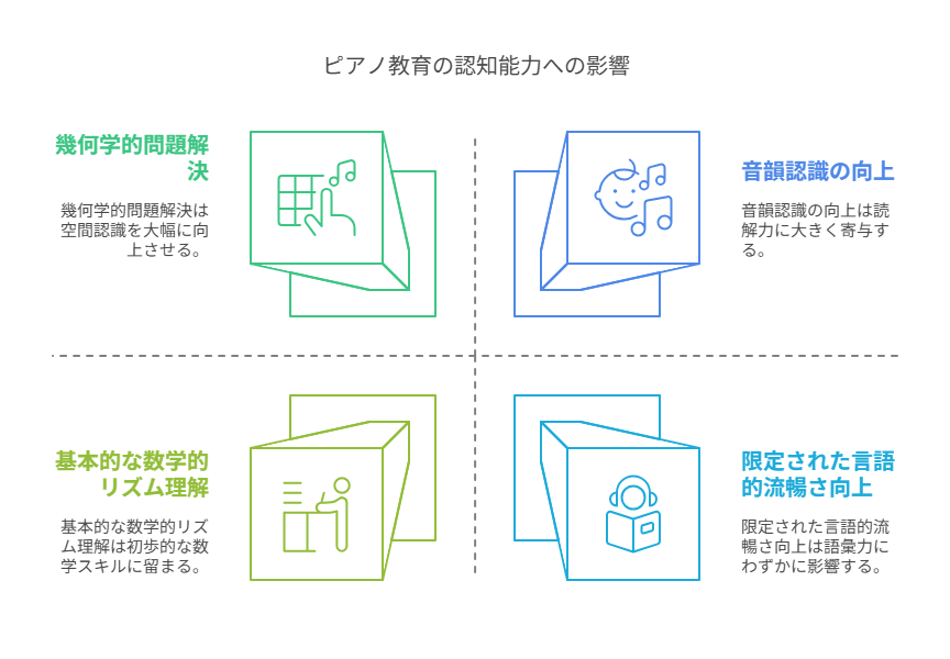 新学期に差をつける!ピアノで伸ばす学習力:脳科学が証明する音楽教育の驚異的効果|府中市Clover Hillの子供向け人気の個別指導ピアノ教室 48 2 1. 数学能力との相関関係 visual selection