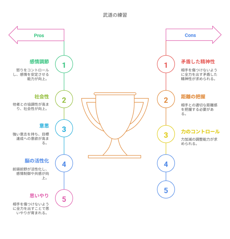 2 1. 武道における「相手意識」の特殊性 visual selection